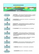 金舟軍培訓(xùn)咨詢質(zhì)量保證流程